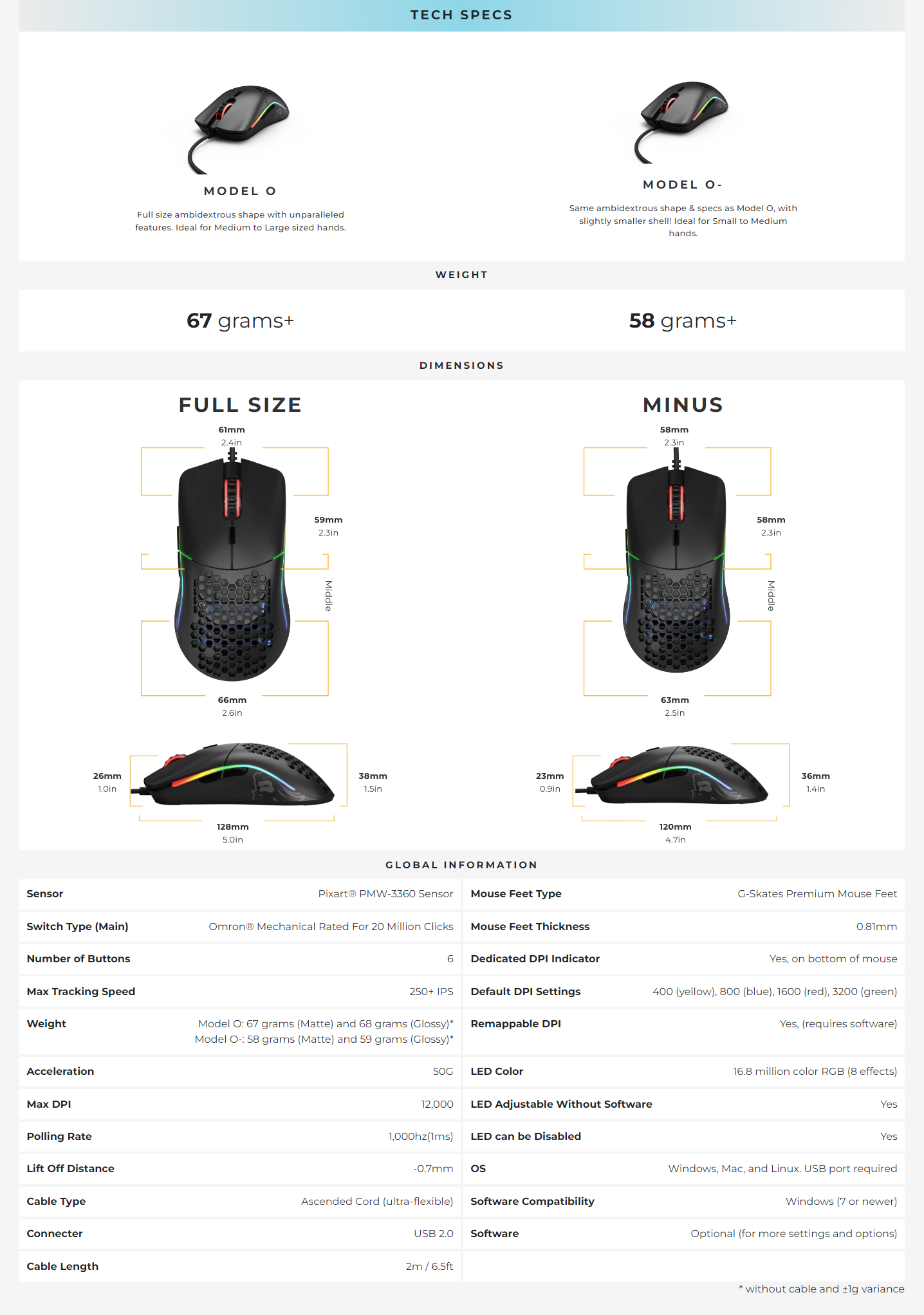 A large marketing image providing additional information about the product Glorious Model O Minus Wired Gaming Mouse - Matte Black - Additional alt info not provided